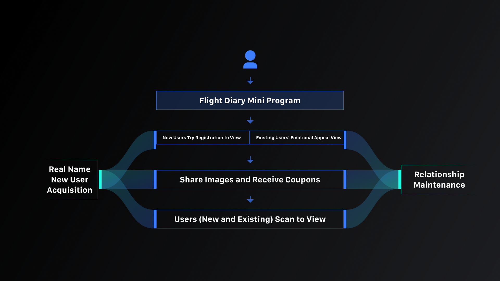 Sichuan Airlines English Figma slide 22