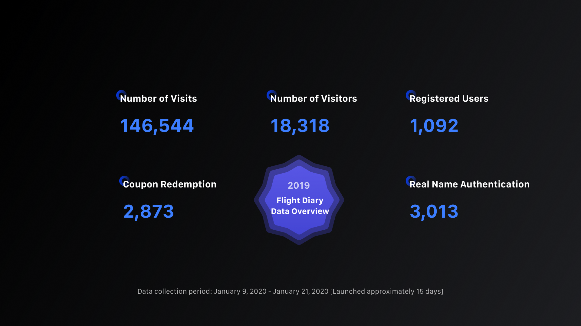 Sichuan Airlines English Figma slide 27